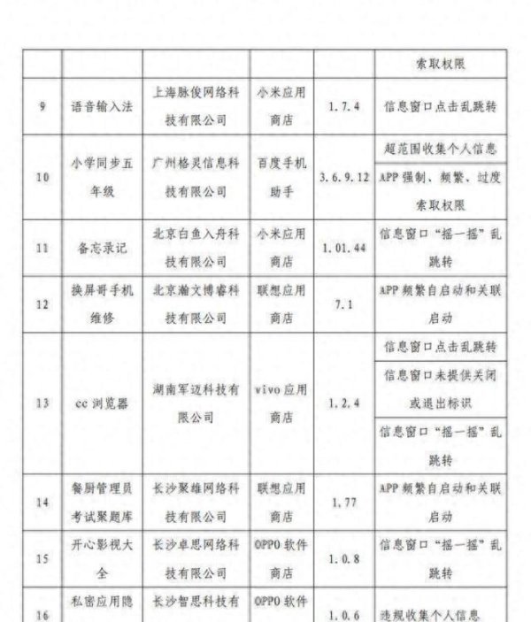 赌钱赚钱软件官方登录这些App所犯的“七宗罪”的确日出不穷-押大小单双平台-登录入口